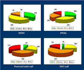 Allocation of HRH functions in Afghanistan Allocation of HRH functions in Afghanistan