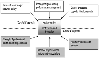 Factors affecting worker motivation and behavior Factors affecting worker motivation and behavior