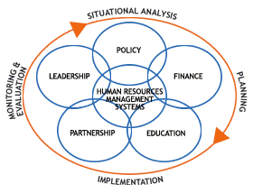 HRH Action Framework