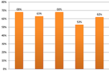 Quality care scores