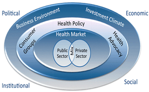 Health policy toolkit