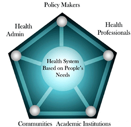 Accreditation at Makarere