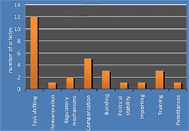Frequency of policy implementation