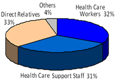 Health worker clinic use