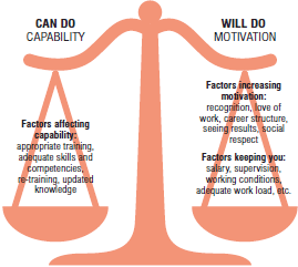 Factors affecting the performance of the health workforce © WHO