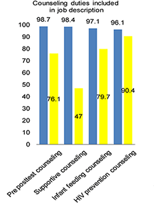 Counseling in job descriptions