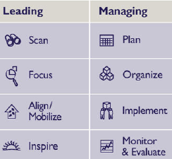 Managers Who Lead © HRH Managers Who Lead © HRH