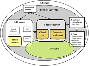 Framework health system